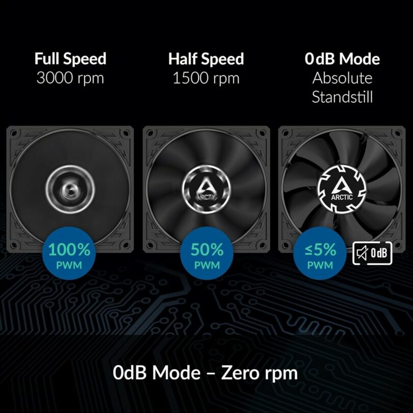 ARCTIC Launches Low Profile P8 Slim PWM PST Fan – SFF.Network