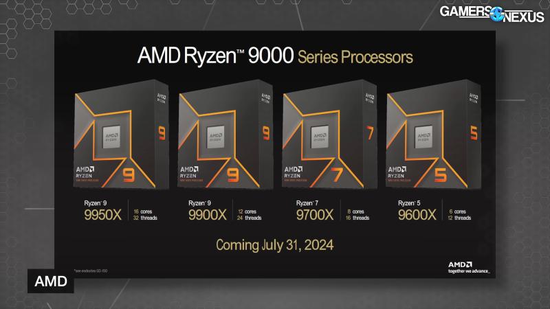 AMD Strikes Back: Zen 5 CPU Architecture Changes & Chipset Differences (X870E vs. X870, B850, B840)