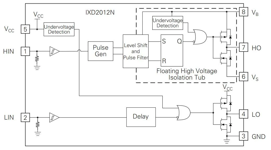 Littelfuse IXD2012N half-bridge mosfet driver block