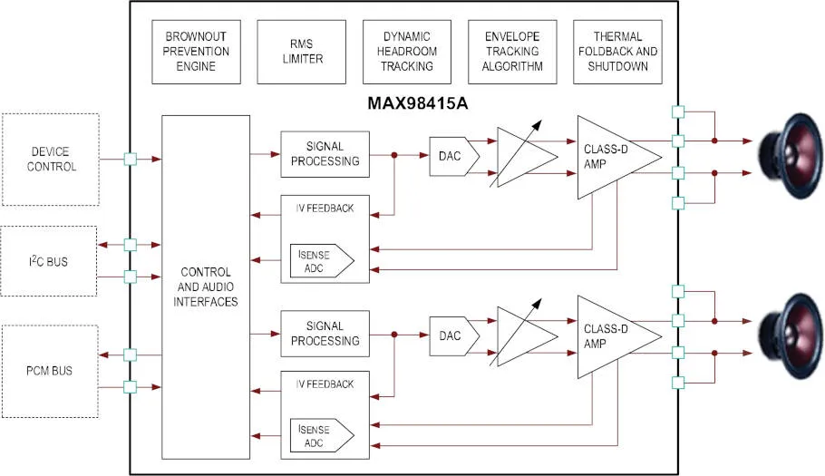 MAX98415A class-D audio amplifier block diagram