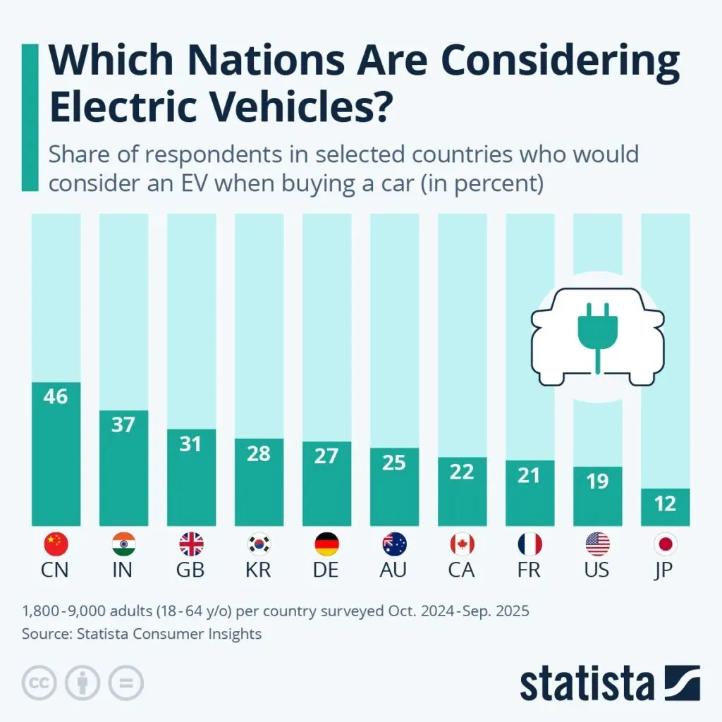 Which Countries Like EVs | Electronics Weekly